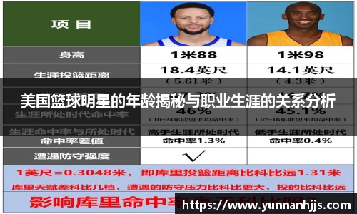 美国篮球明星的年龄揭秘与职业生涯的关系分析
